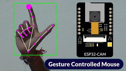 基于ESP32 CAM 和 OpenCV 设计的手势控制虚拟鼠标